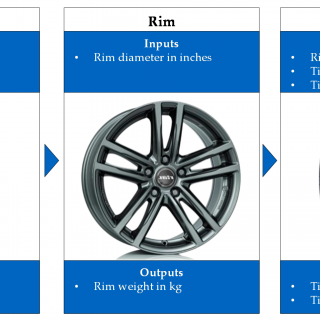 DISC PADS F Toyota RAV4 III 05-14/AURIS 1.8 HYBRID 10-