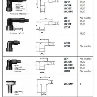 RESISTOR CAP NGK
