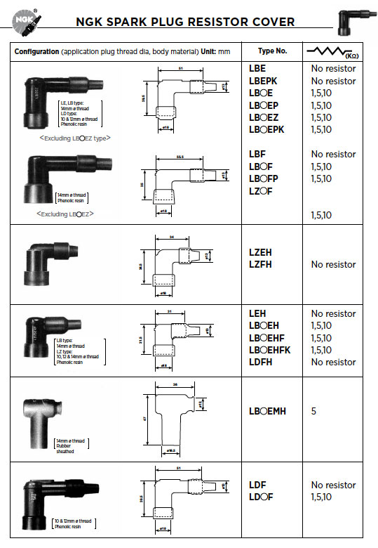 RESISTOR CAP NGK