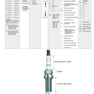 SPARK PLUG NGK APR6FS 18×10.9MM TAPER